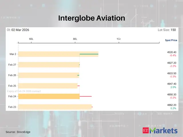 Interglobe Aviation