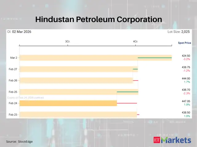 Hindustan Petroleum Corporation