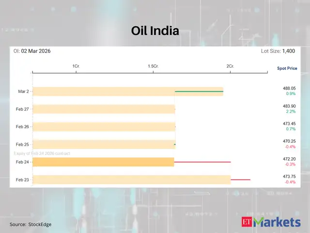 Oil India
