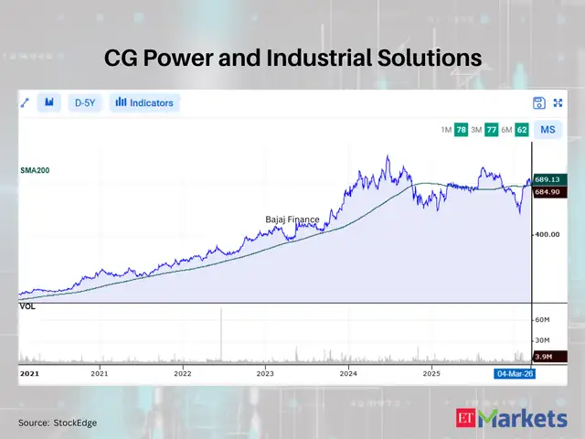 CG Power and Industrial Solutions