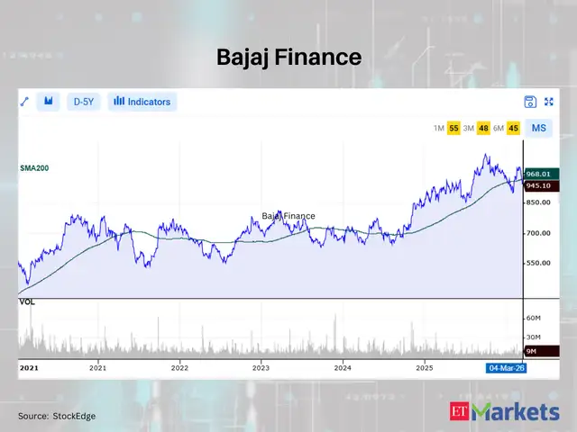 Bajaj Finance