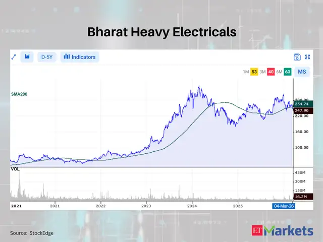 Bharat Heavy Electricals