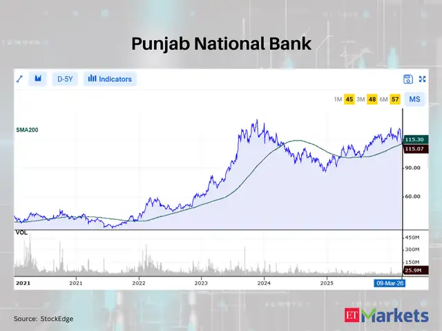 Punjab National Bank