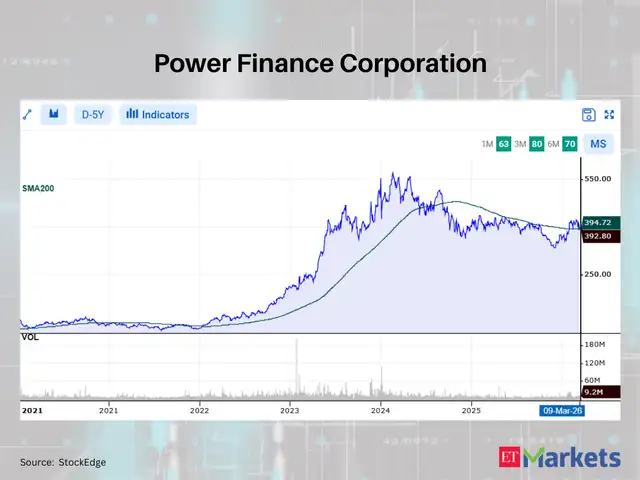Power Finance Corporation