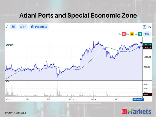 Adani Ports and Special Economic Zone