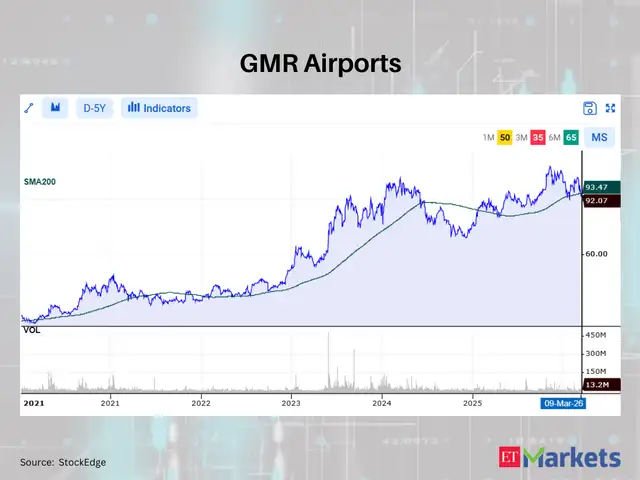 GMR Airports