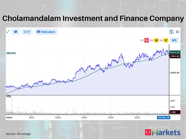 Cholamandalam Investment and Finance Company