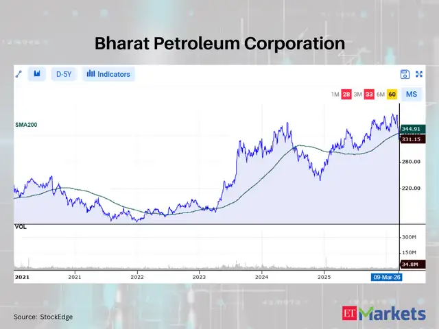 Bharat Petroleum Corporation