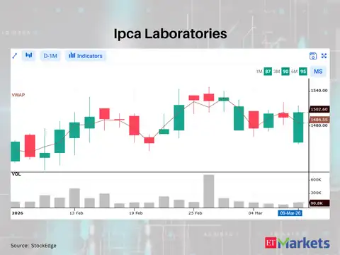 Ipca Laboratories