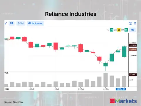 Reliance Industries