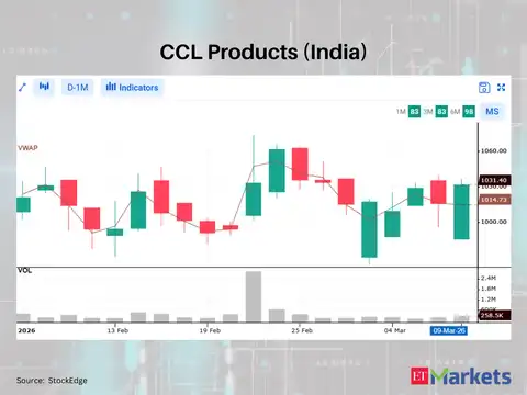 CCL Products (India)