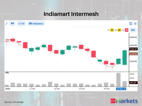 Indiamart Intermesh