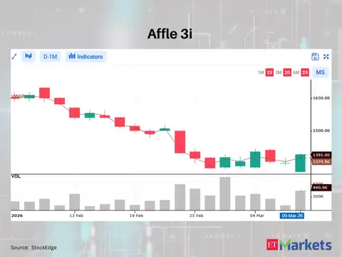 Affle 3i