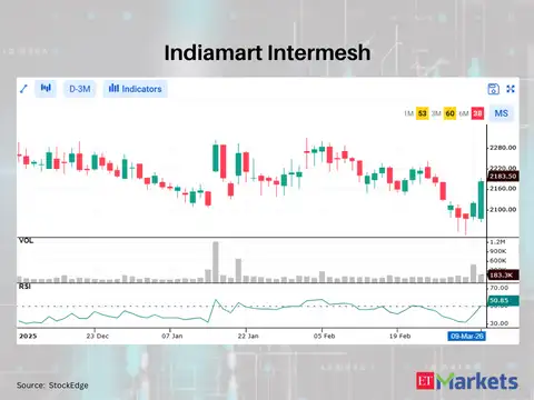 Indiamart Intermesh
