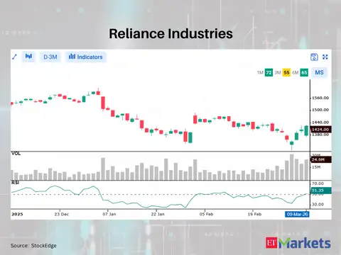 Reliance Industries