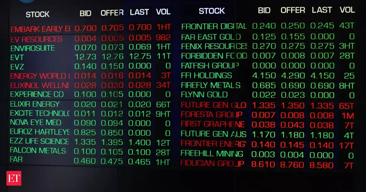Australian shares rebound after five-day slump; S&amp;P/ASX 200 gains 1.09% led by energy, technology, and health care stocks
