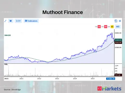 Muthoot Finance