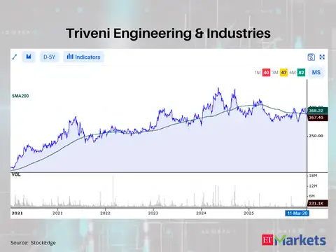 Triveni Engineering & Industries