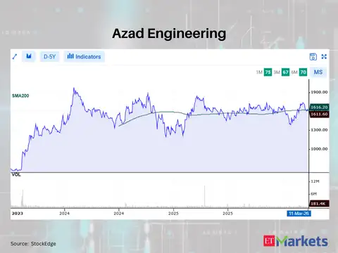 Azad Engineering