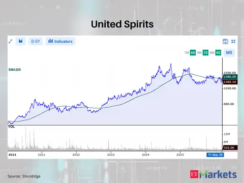 United Spirits