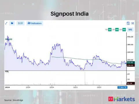 Signpost India