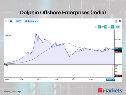 Dolphin Offshore Enterprises (India)