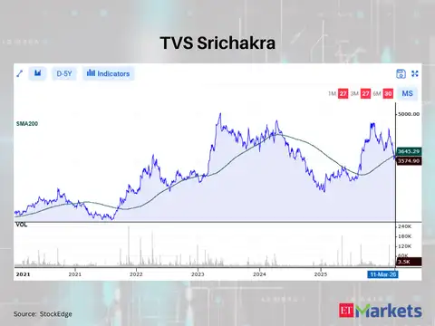 TVS Srichakra