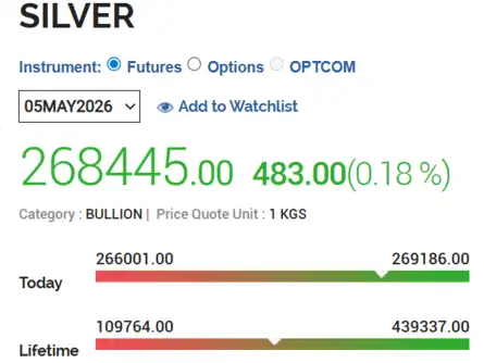 Gold Silver Rate Today Live Updates (13 March 2026): Gold, silver ...