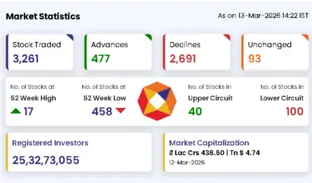 Sensex Today | Nifty 50 | Stock Market Highlights: Sensex plunges 1,470 ...