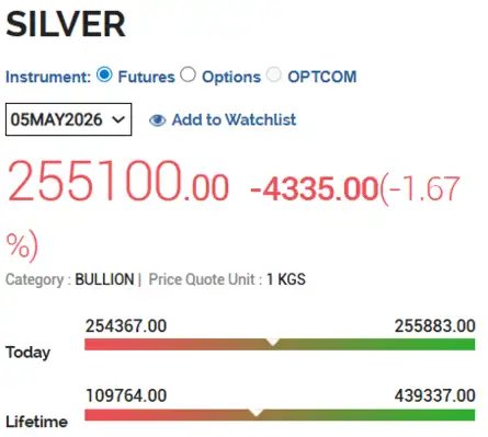 Gold Silver Rate Today Live Updates (17 March 2026): Silver, gold ...