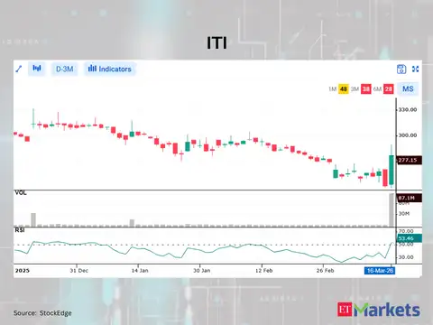 ITI