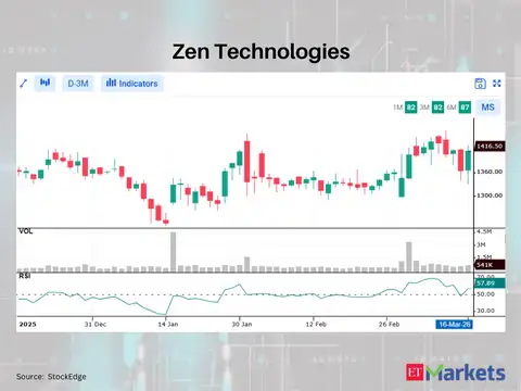 Zen Technologies