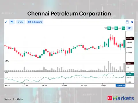 Chennai Petroleum Corporation