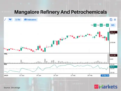 Mangalore Refinery And Petrochemicals