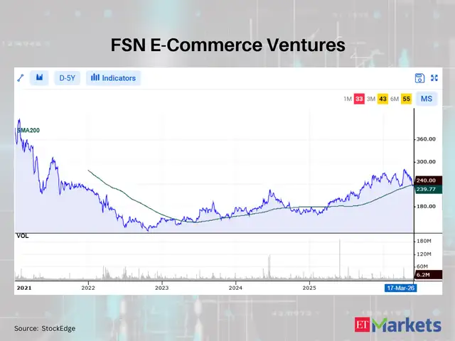 FSN E-Commerce Ventures