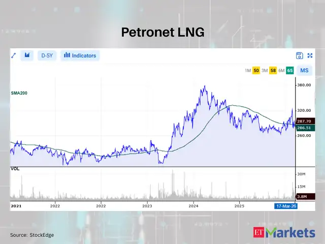 Petronet LNG