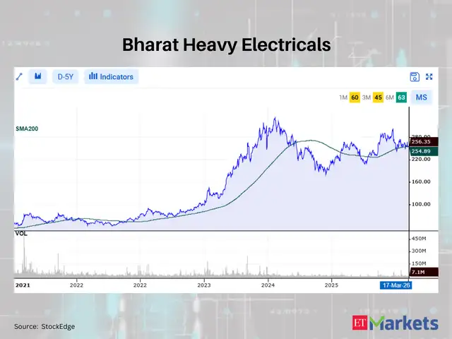 Bharat Heavy Electricals