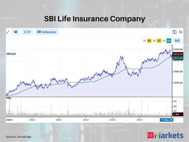 SBI Life Insurance Company