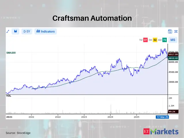 Craftsman Automation