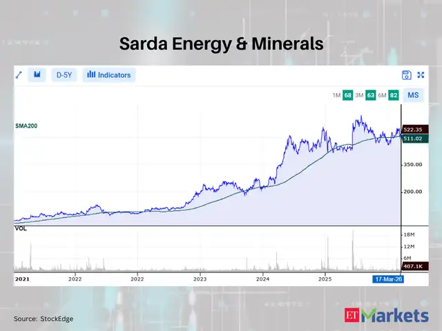 Sarda Energy & Minerals