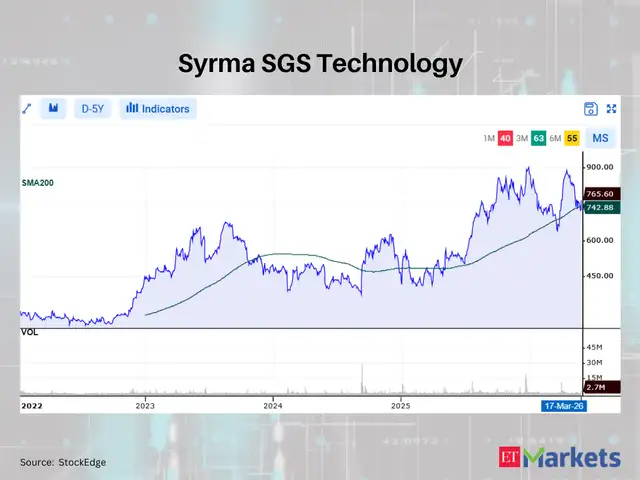 Syrma SGS Technology