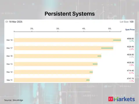 Persistent Systems