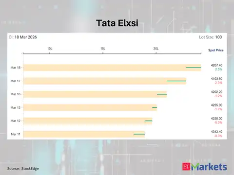 Tata Elxsi