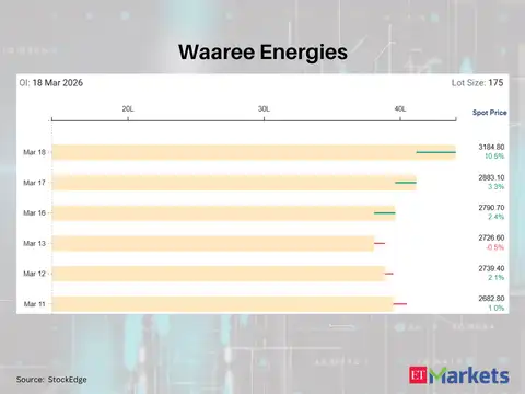 Waaree Energies