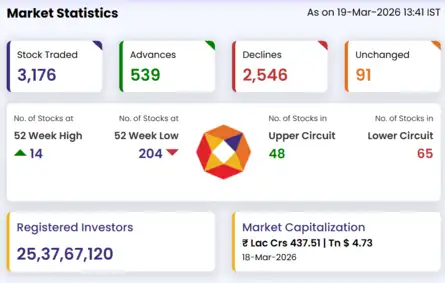 Sensex Today | Nifty 50 | Stock Market Highlight | Closing Bell: Sensex ...