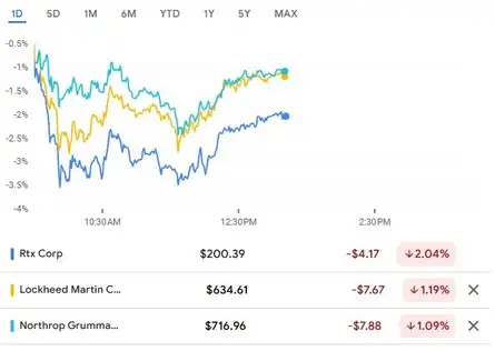 US Stock Market Today | Dow Jones | Nasdaq Highlights: US stocks pare ...