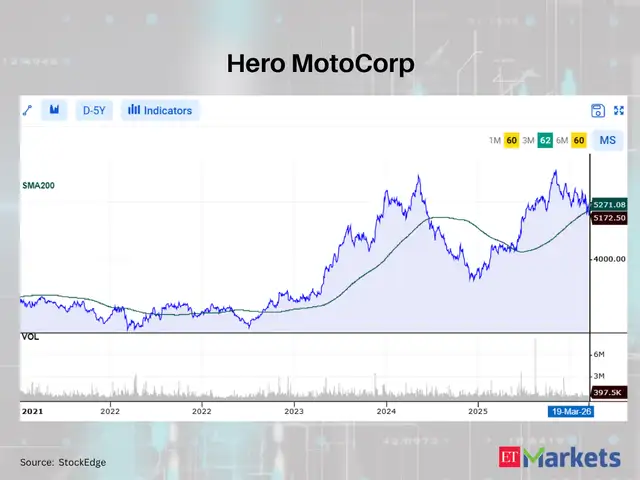 Hero MotoCorp