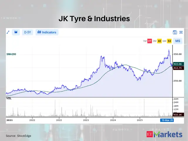JK Tyre & Industries