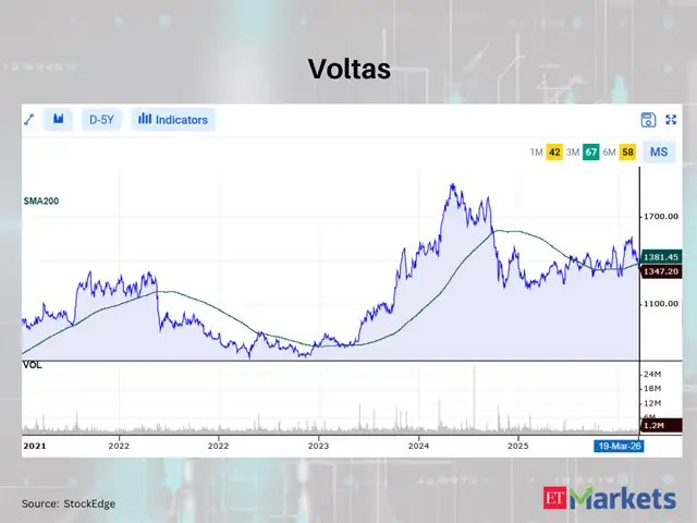 Voltas