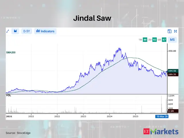 Jindal Saw